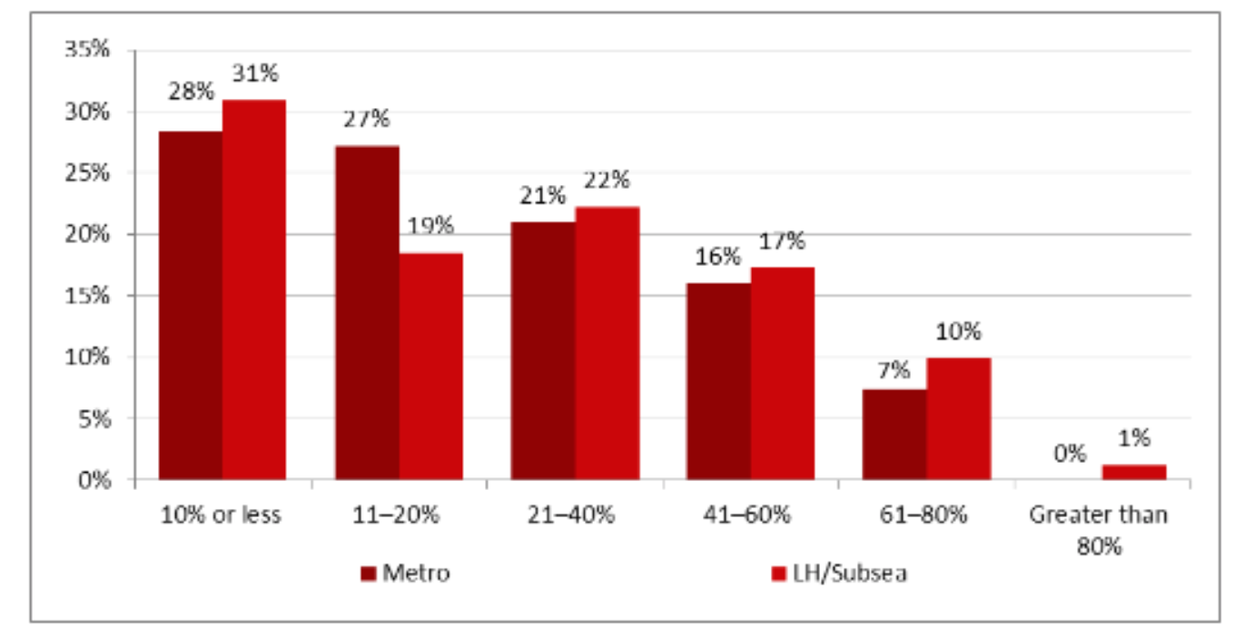Switch Revenue Switch Revenue