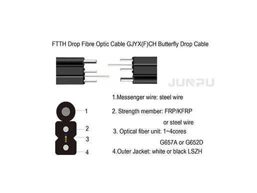 FTTH drop kábel