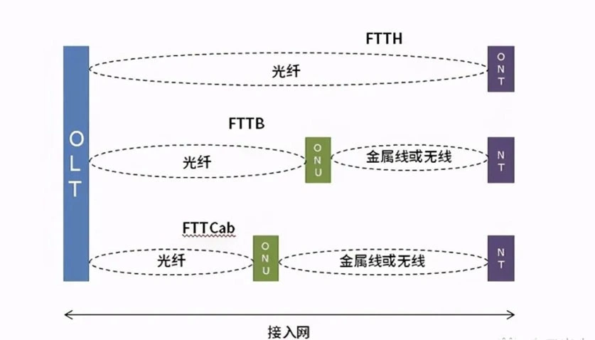 Komplexné pochopenie vlákna do domácnosti FTTH