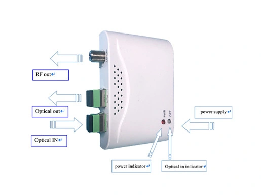 FTTH vysokovýkonný optický prijímač 02
