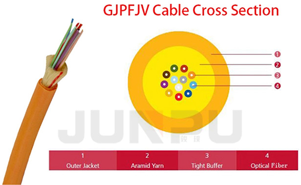 12_Cores_Sc_PC_900um_Bundle_Fan-out_Fiber_Optic_Pigtail-3.jpg